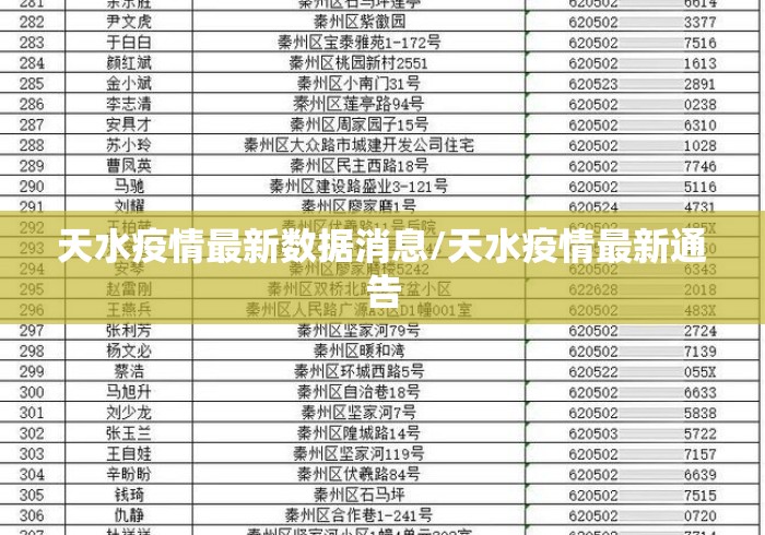天水疫情最新数据消息/天水疫情最新通告