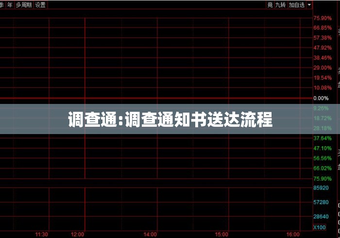 调查通:调查通知书送达流程 调查通:调查通知书送达流程