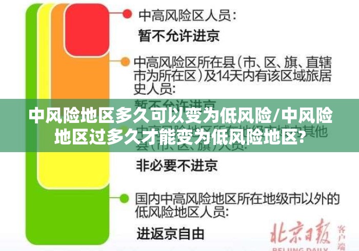 中风险地区多久可以变为低风险/中风险地区过多久才能变为低风险地区?