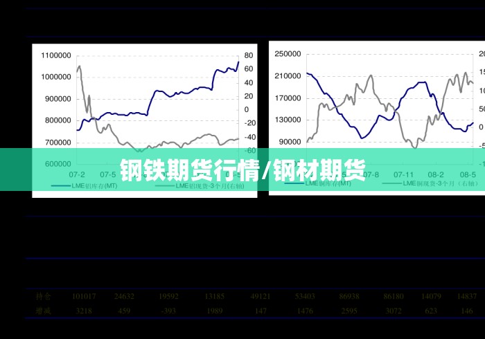 钢铁期货行情/钢材期货