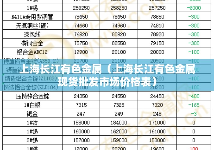 上海长江有色金属（上海长江有色金属现货批发市场价格表）