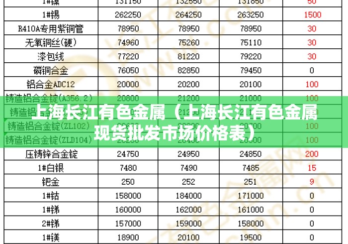 上海长江有色金属（上海长江有色金属现货批发市场价格表）