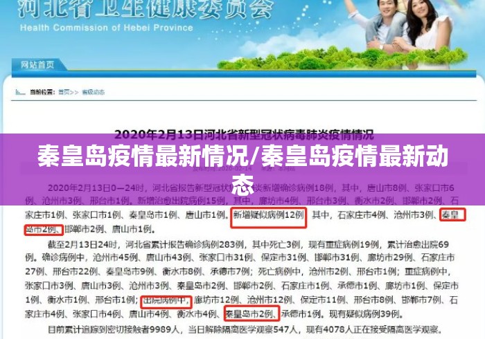 秦皇岛疫情最新情况/秦皇岛疫情最新动态 秦皇岛疫情最新情况/秦皇岛疫情最新动态