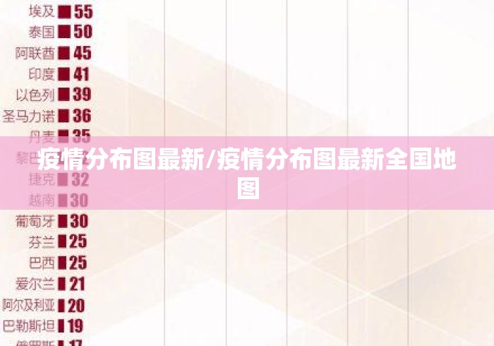 疫情分布图最新/疫情分布图最新全国地图