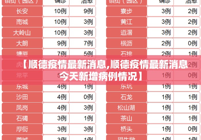 【顺德疫情最新消息,顺德疫情最新消息今天新增病例情况】