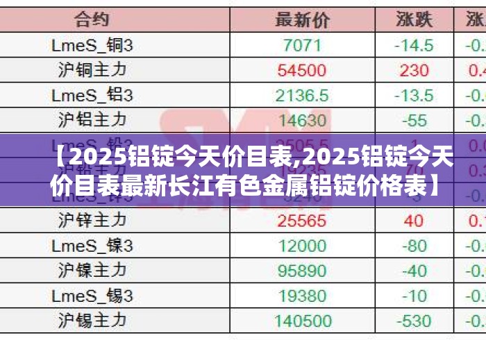 【2025铝锭今天价目表,2025铝锭今天价目表最新长江有色金属铝锭价格表】
