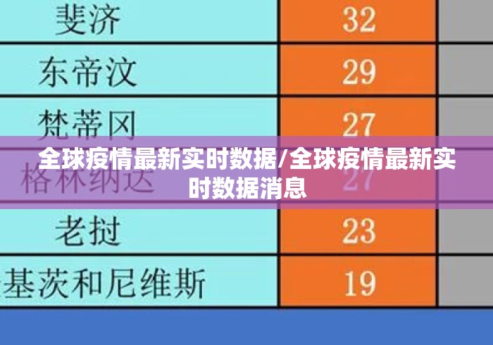 全球疫情最新实时数据/全球疫情最新实时数据消息