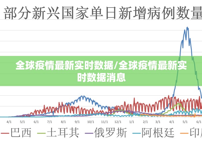 全球疫情最新实时数据/全球疫情最新实时数据消息
