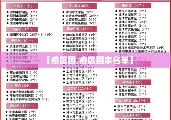 【疫区国,疫区国家名单】