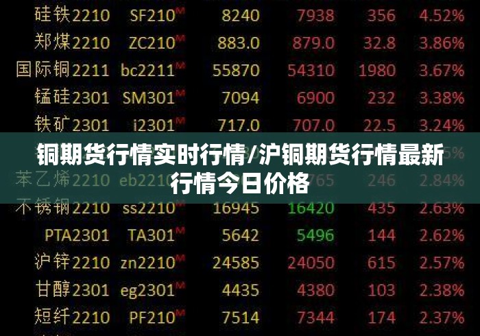 铜期货行情实时行情/沪铜期货行情最新行情今日价格 铜期货行情实时行情/沪铜期货行情最新行情今日价格