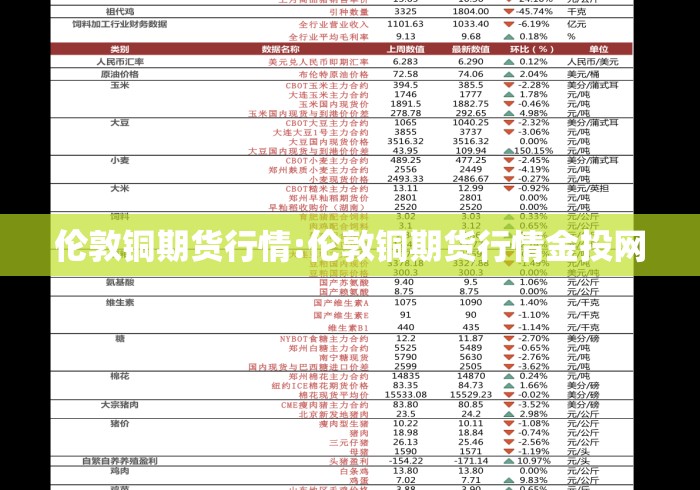 伦敦铜期货行情:伦敦铜期货行情金投网