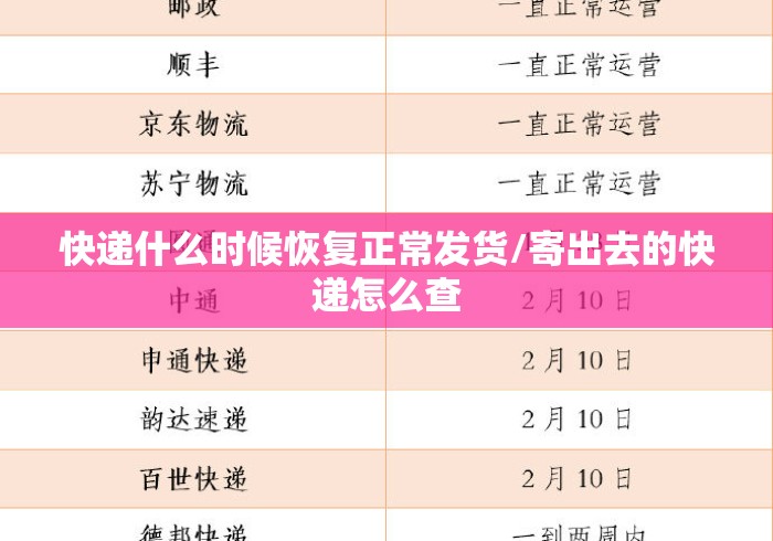 快递什么时候恢复正常发货/寄出去的快递怎么查 快递什么时候恢复正常发货/寄出去的快递怎么查