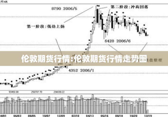 伦敦期货行情:伦敦期货行情走势图 伦敦期货行情:伦敦期货行情走势图