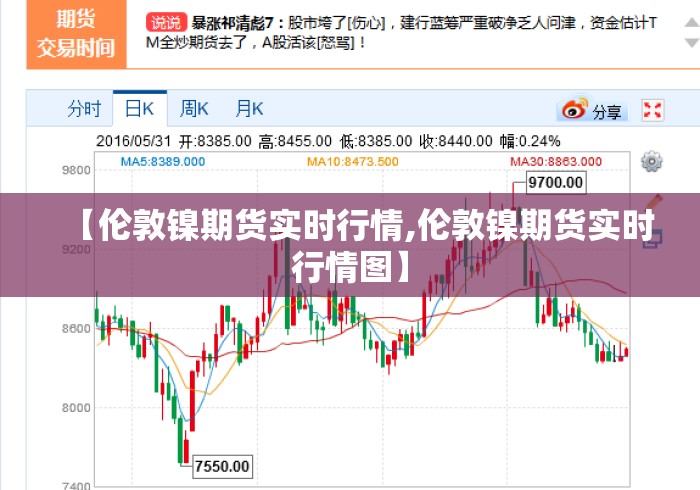 【伦敦镍期货实时行情,伦敦镍期货实时行情图】 【伦敦镍期货实时行情,伦敦镍期货实时行情图】