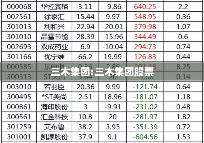 三木集团:三木集团股票 三木集团:三木集团股票