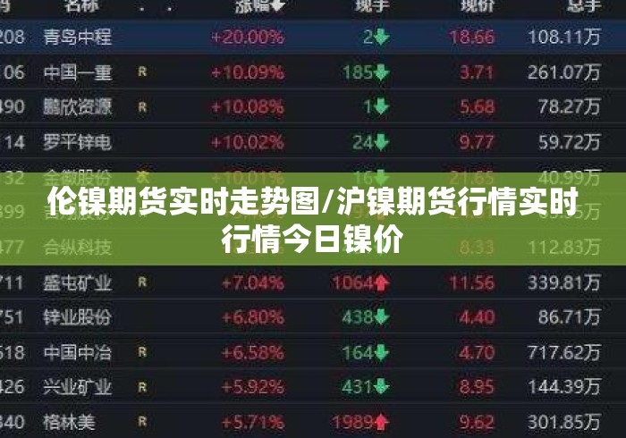 伦镍期货实时走势图/沪镍期货行情实时行情今日镍价 伦镍期货实时走势图/沪镍期货行情实时行情今日镍价