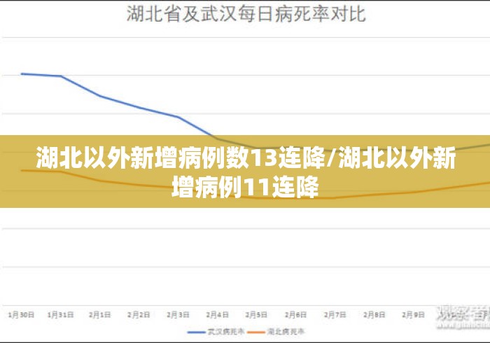 湖北以外新增病例数13连降/湖北以外新增病例11连降 湖北以外新增病例数13连降/湖北以外新增病例11连降