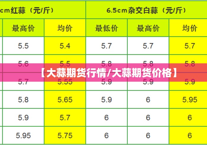 【大蒜期货行情/大蒜期货价格】 【大蒜期货行情/大蒜期货价格】