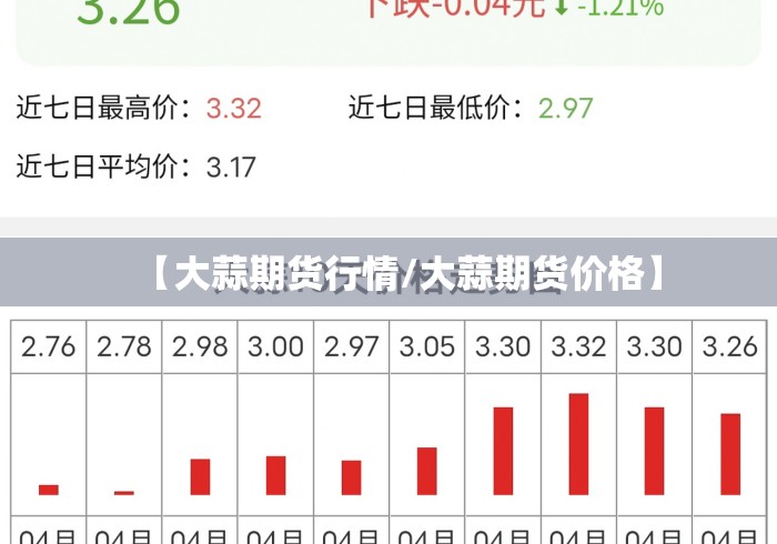 【大蒜期货行情/大蒜期货价格】 【大蒜期货行情/大蒜期货价格】
