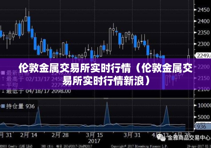 伦敦金属交易所实时行情(伦敦金属交易所实时行情新浪) 伦敦金属交易所实时行情(伦敦金属交易所实时行情新浪)