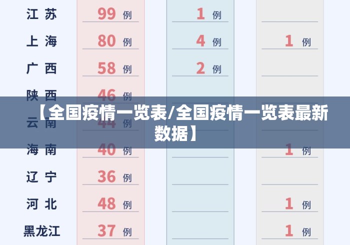 【全国疫情一览表/全国疫情一览表最新数据】 【全国疫情一览表/全国疫情一览表最新数据】