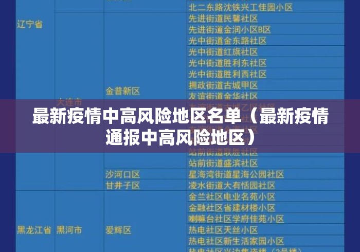 最新疫情中高风险地区名单(最新疫情通报中高风险地区) 最新疫情中高风险地区名单(最新疫情通报中高风险地区)