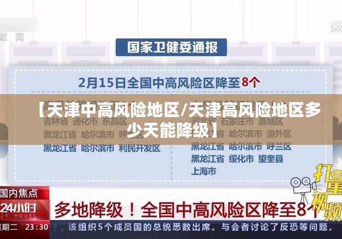 【天津中高风险地区/天津高风险地区多少天能降级】 【天津中高风险地区/天津高风险地区多少天能降级】