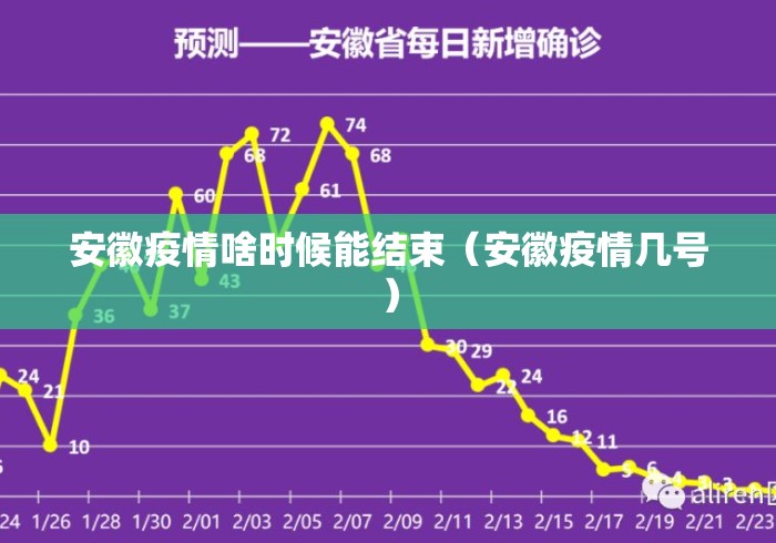 安徽疫情啥时候能结束（安徽疫情几号）