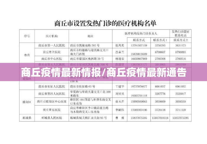 商丘疫情最新情报/商丘疫情最新通告 商丘疫情最新情报/商丘疫情最新通告