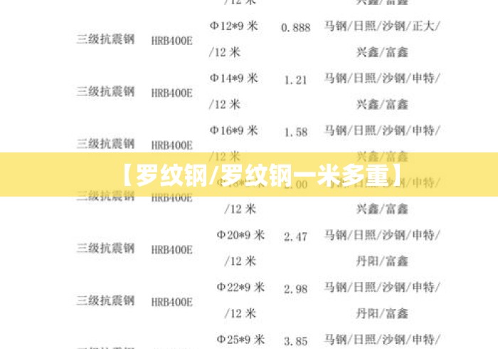【罗纹钢/罗纹钢一米多重】 【罗纹钢/罗纹钢一米多重】