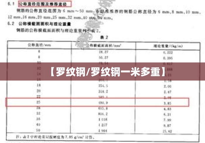 【罗纹钢/罗纹钢一米多重】 【罗纹钢/罗纹钢一米多重】