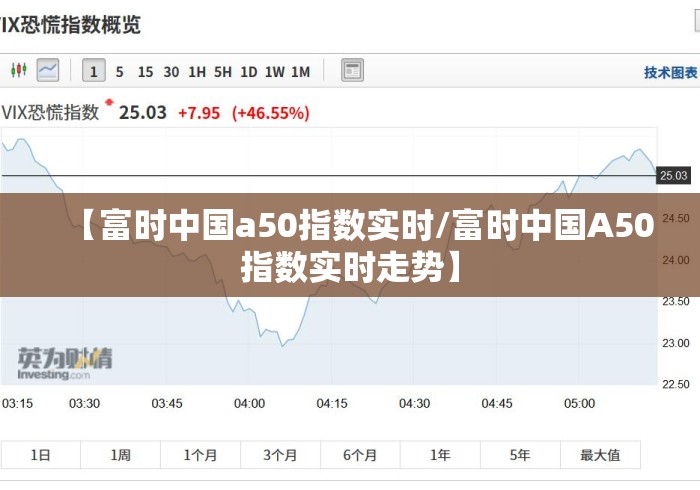 【富时中国a50指数实时/富时中国A50指数实时走势】 【富时中国a50指数实时/富时中国A50指数实时走势】