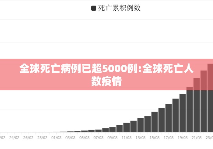 全球死亡病例已超5000例:全球死亡人数疫情 全球死亡病例已超5000例:全球死亡人数疫情