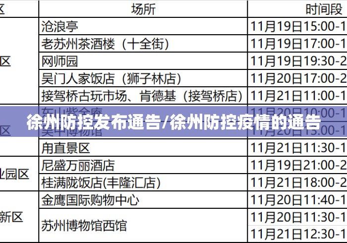 徐州防控发布通告/徐州防控疫情的通告 徐州防控发布通告/徐州防控疫情的通告
