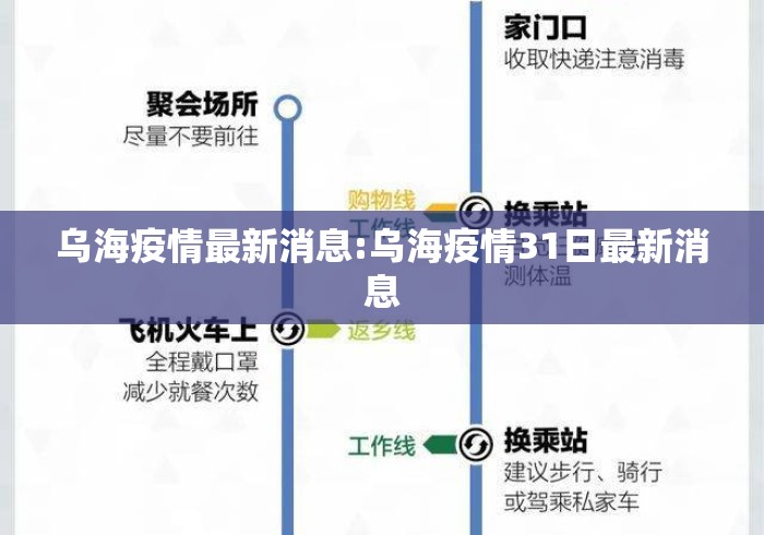 乌海疫情最新消息:乌海疫情31日最新消息