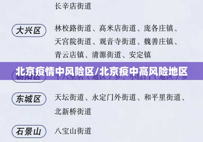 北京疫情中风险区/北京疫中高风险地区