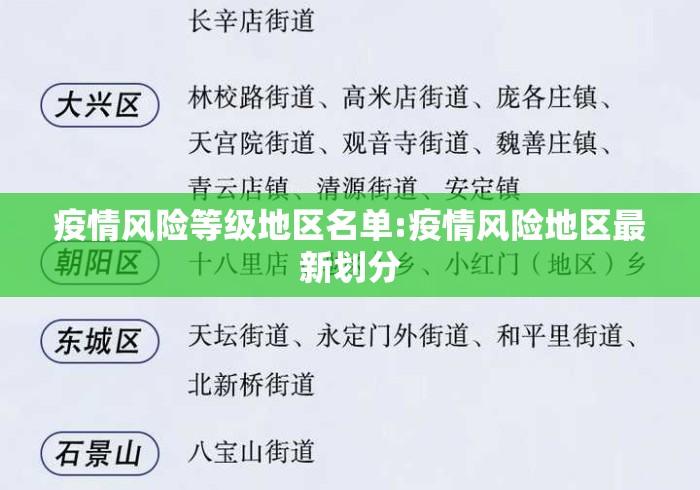 疫情风险等级地区名单:疫情风险地区最新划分