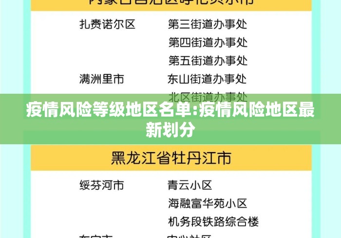 疫情风险等级地区名单:疫情风险地区最新划分