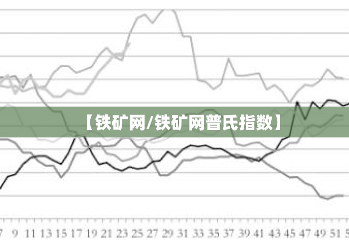 【铁矿网/铁矿网普氏指数】