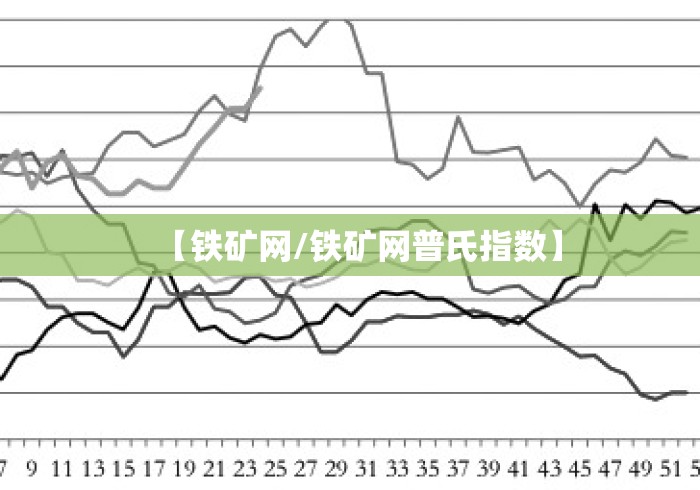 【铁矿网/铁矿网普氏指数】