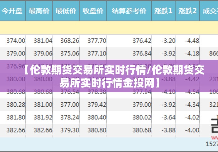 【伦敦期货交易所实时行情/伦敦期货交易所实时行情金投网】