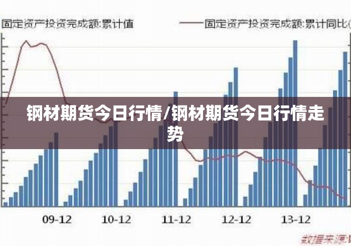 钢材期货今日行情/钢材期货今日行情走势