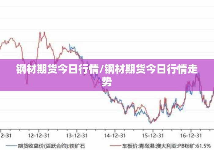 钢材期货今日行情/钢材期货今日行情走势