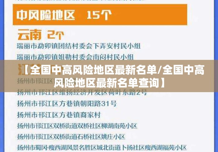 【全国中高风险地区最新名单/全国中高风险地区最新名单查询】