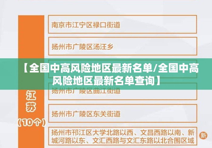 【全国中高风险地区最新名单/全国中高风险地区最新名单查询】