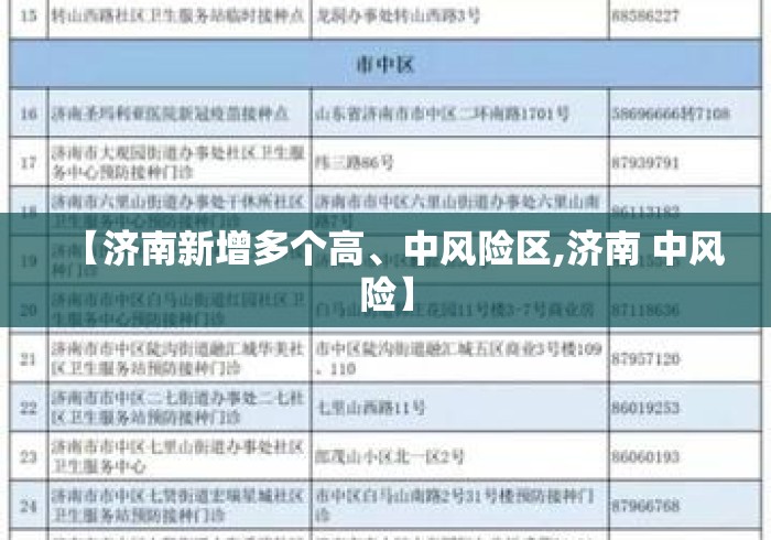【济南新增多个高	、中风险区,济南 中风险】