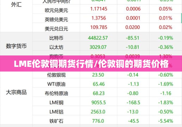 LME伦敦铜期货行情/伦敦铜的期货价格
