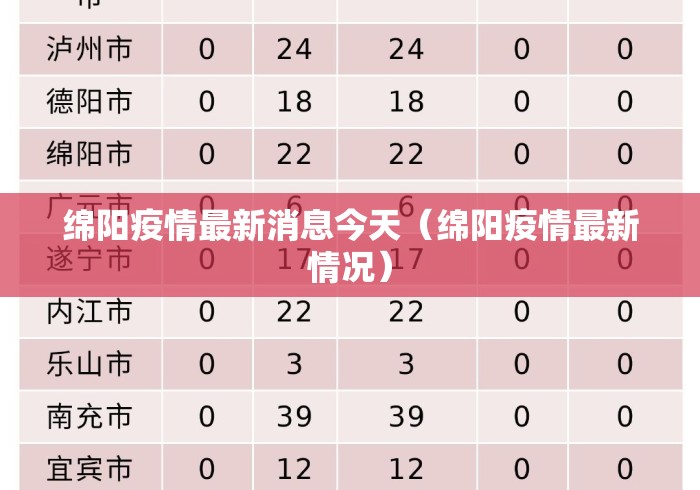 绵阳疫情最新消息今天（绵阳疫情最新情况）