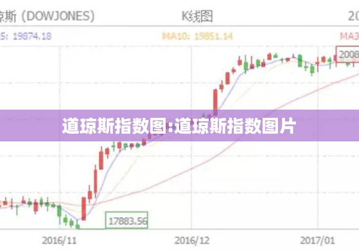 道琼斯指数图:道琼斯指数图片