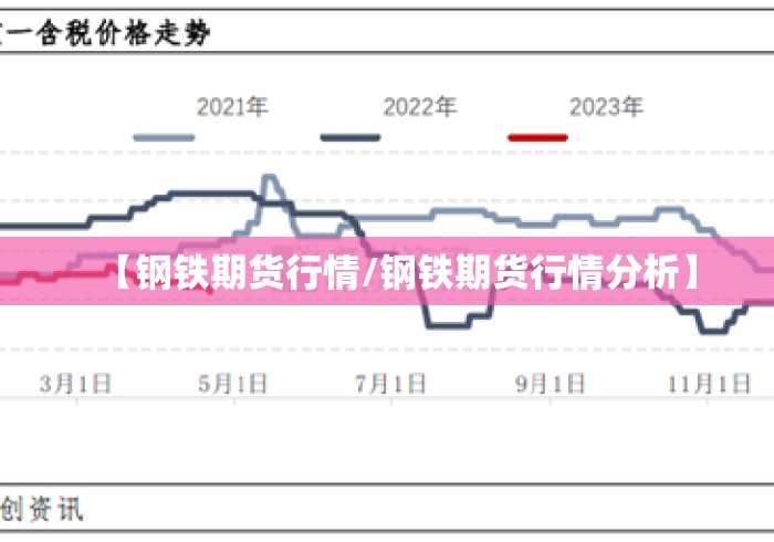 【钢铁期货行情/钢铁期货行情分析】